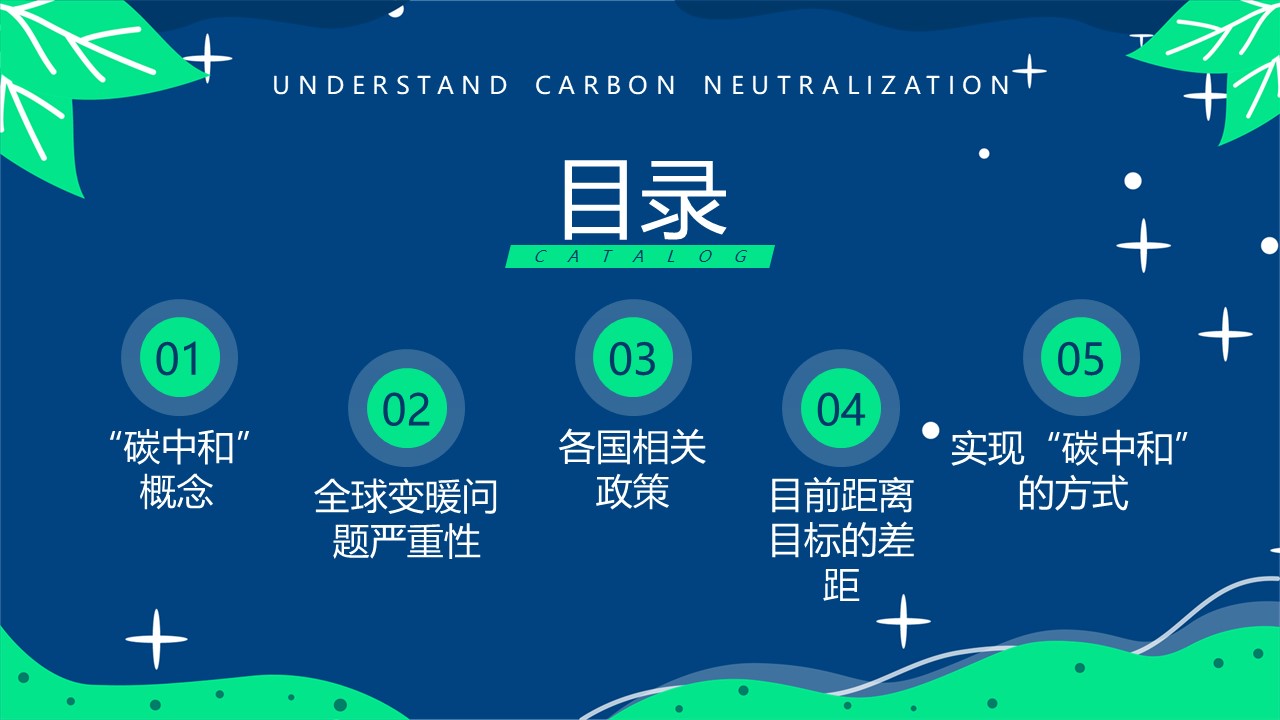 读懂碳中和1(图2)