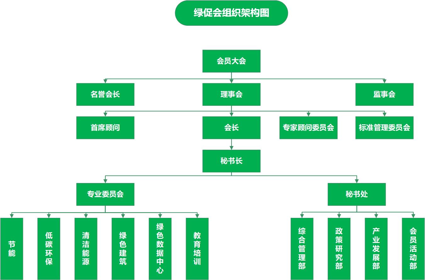 绿促会组织架构图.jpg
