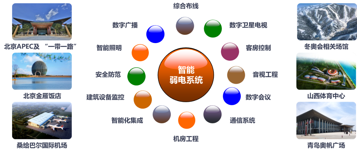 北京京仪集团有限责任公司(图7)