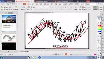 期货入门教程之期货技术分析(5)-趋势线画法